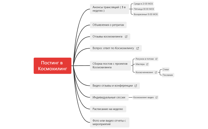 Постинг в Космохилинг