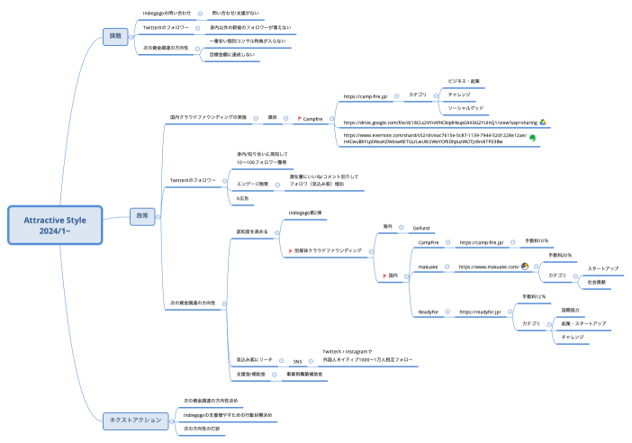 Attractive Style 2024/1~