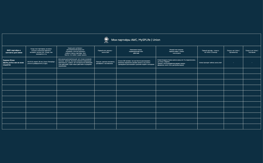 Мои партнёры