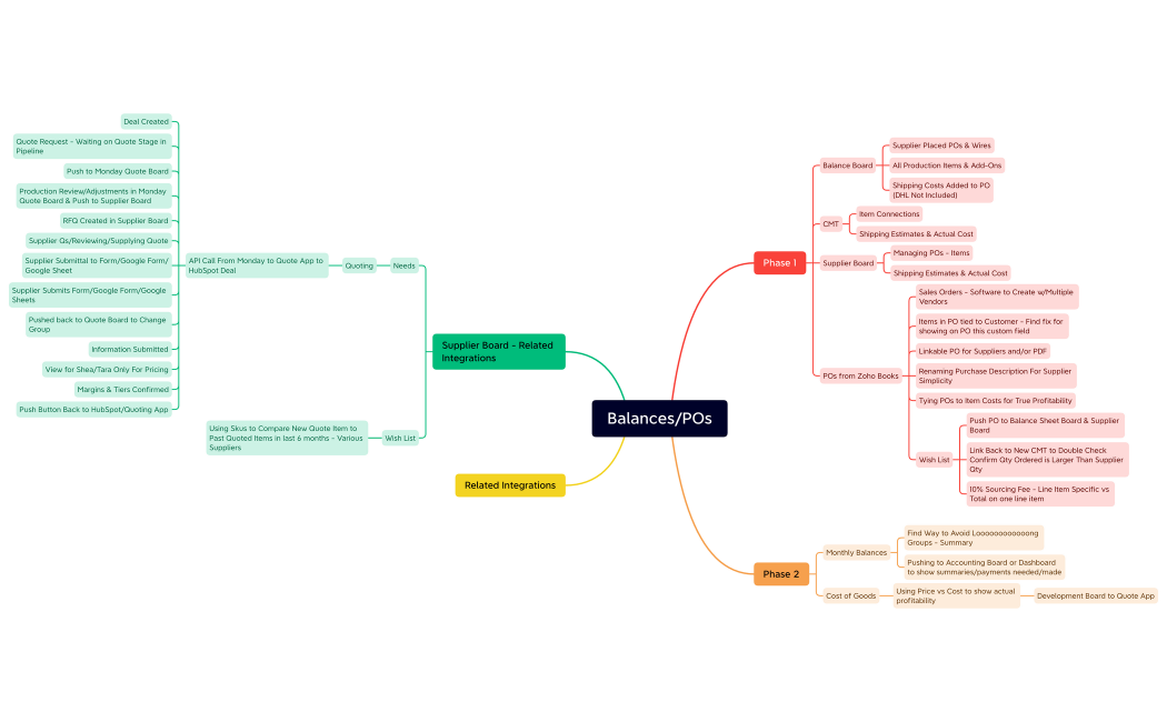 PO-Balance-Sheet-Mapping