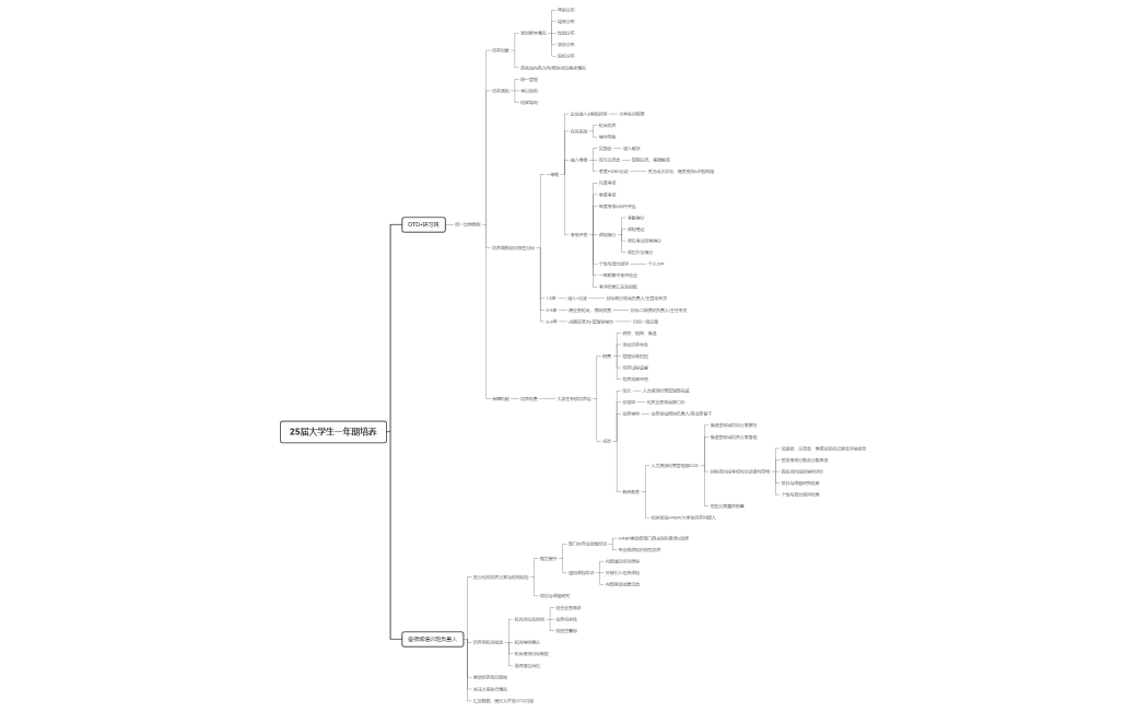 25届大学生一年期培养