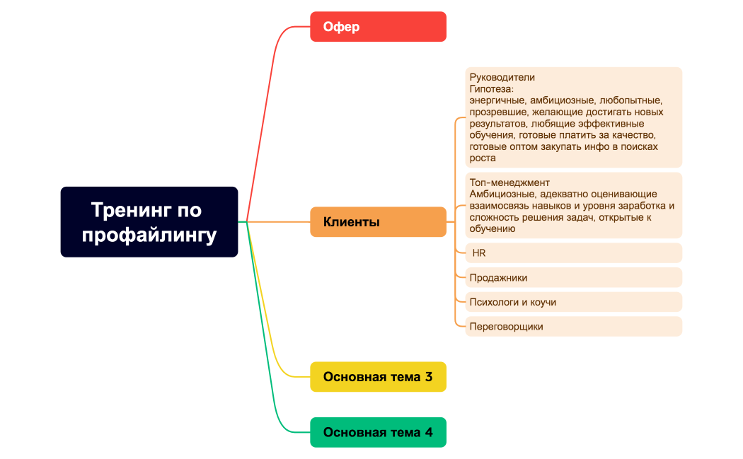 Впечатляй