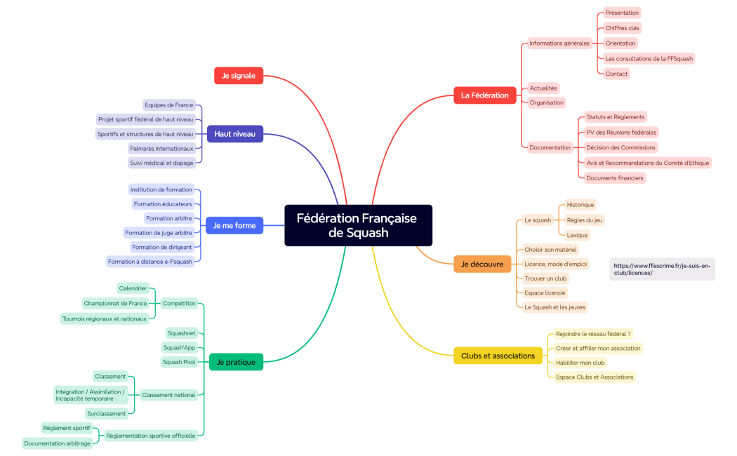Fédération Française de Squash