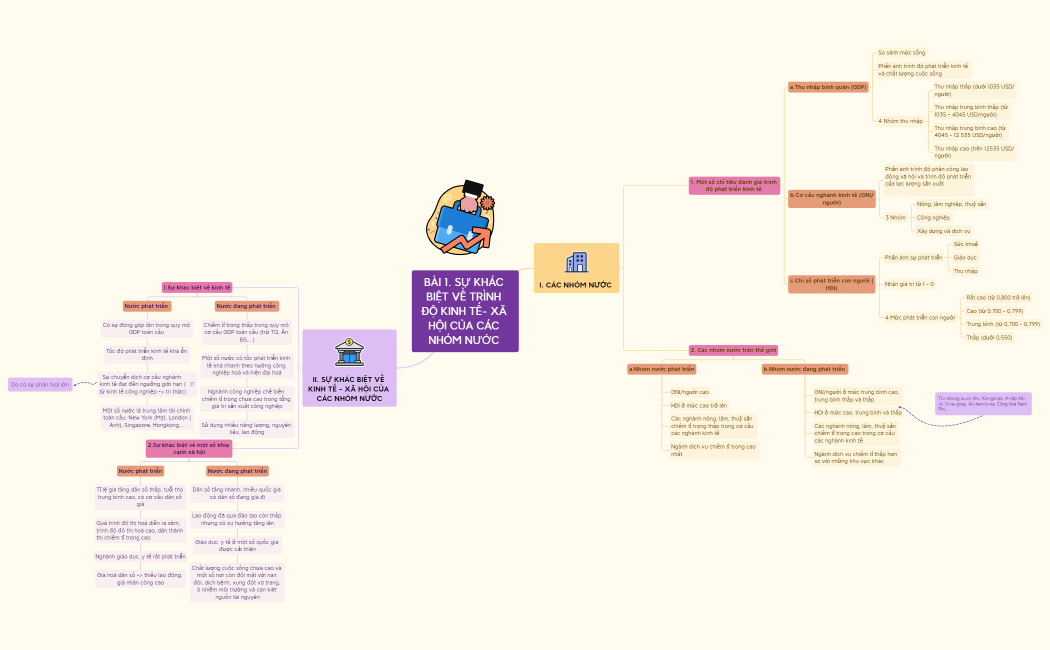 BÀI 1. SỰ KHÁC BIỆT VỀ TRÌNH ĐỘ KINH TẾ- XÃ HỘI CỦA CÁC NHÓM NƯỚC 
