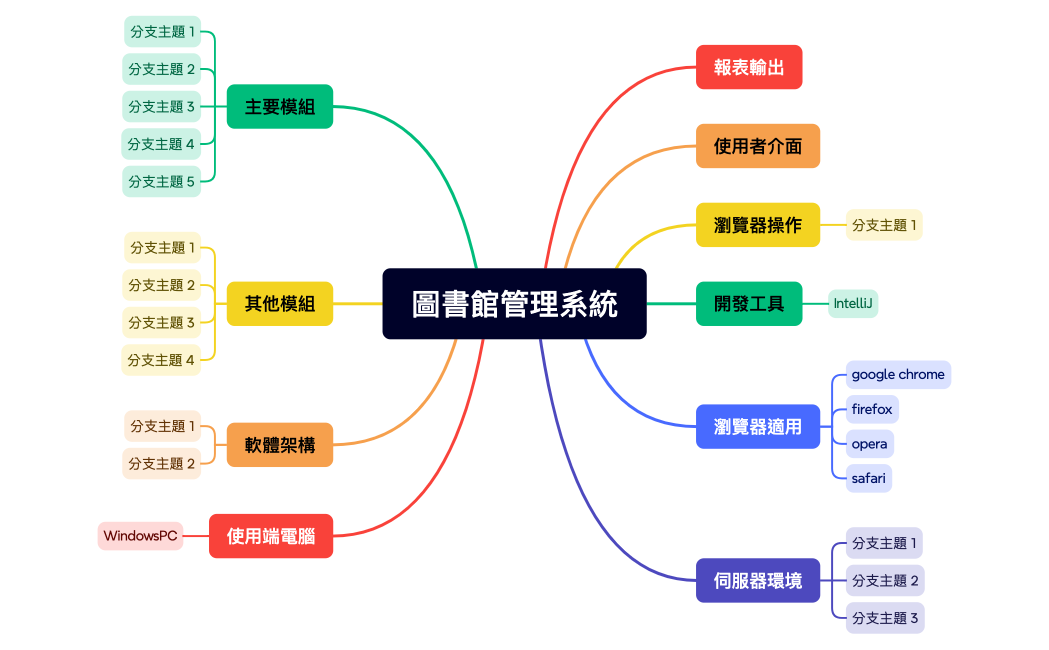 圖書館管理系統