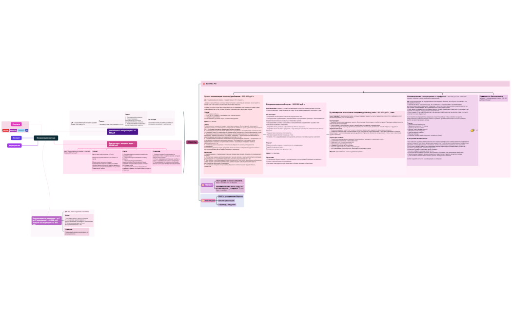 Схема по услугам