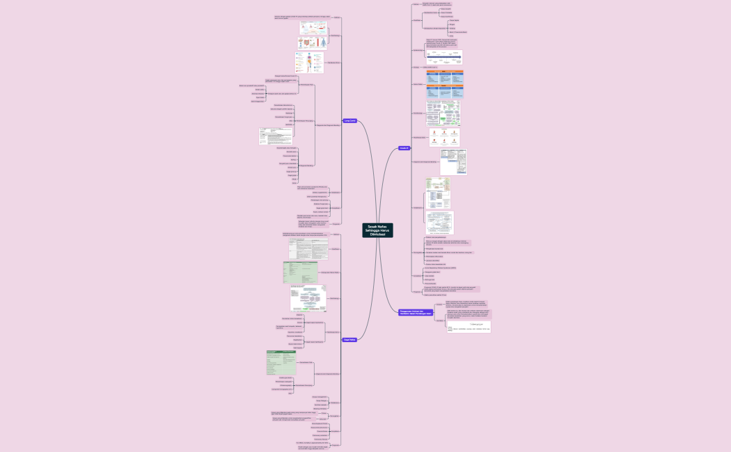 Sesak Nafas Sehingga Harus Diintubasi