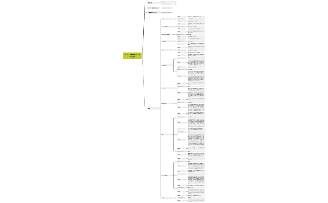 いたいりか（マミ）マインドマップ