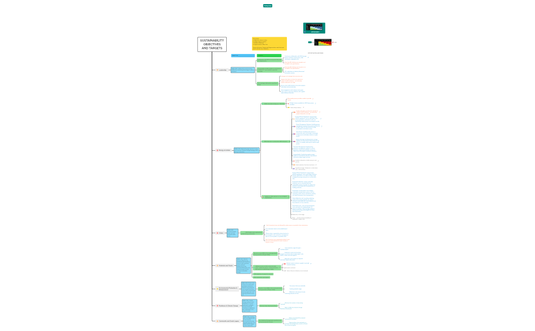 SUSTAINABILITY OBJECTIVES AND TARGETS