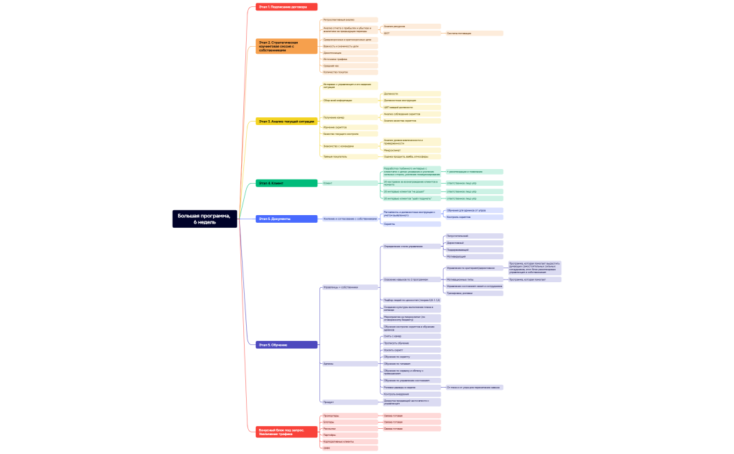 Большая программа, 6 недель