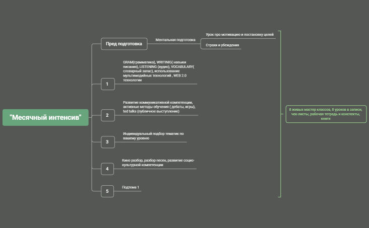 Мадина Интенсив