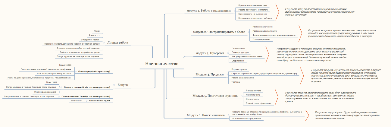 Наставничество