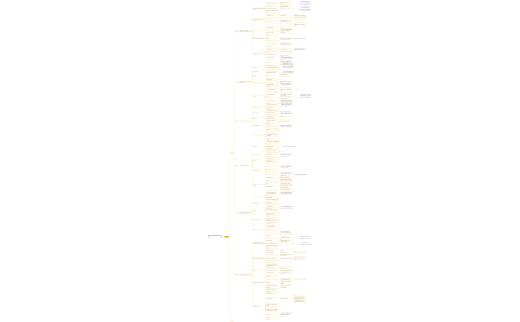 Ментальная карта