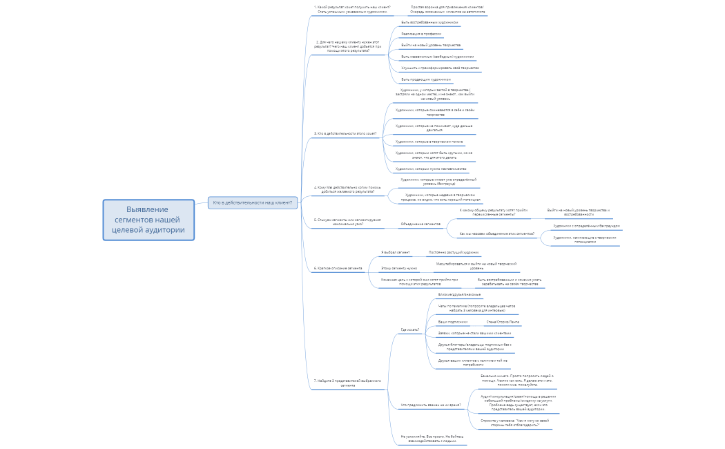 2 Выявление сегментов нашей целевой аудитории 1