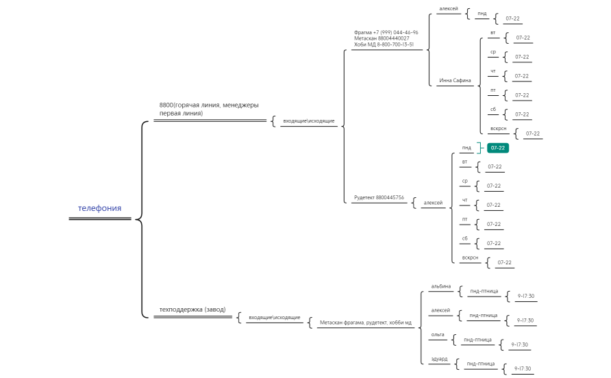 телефония метаскан