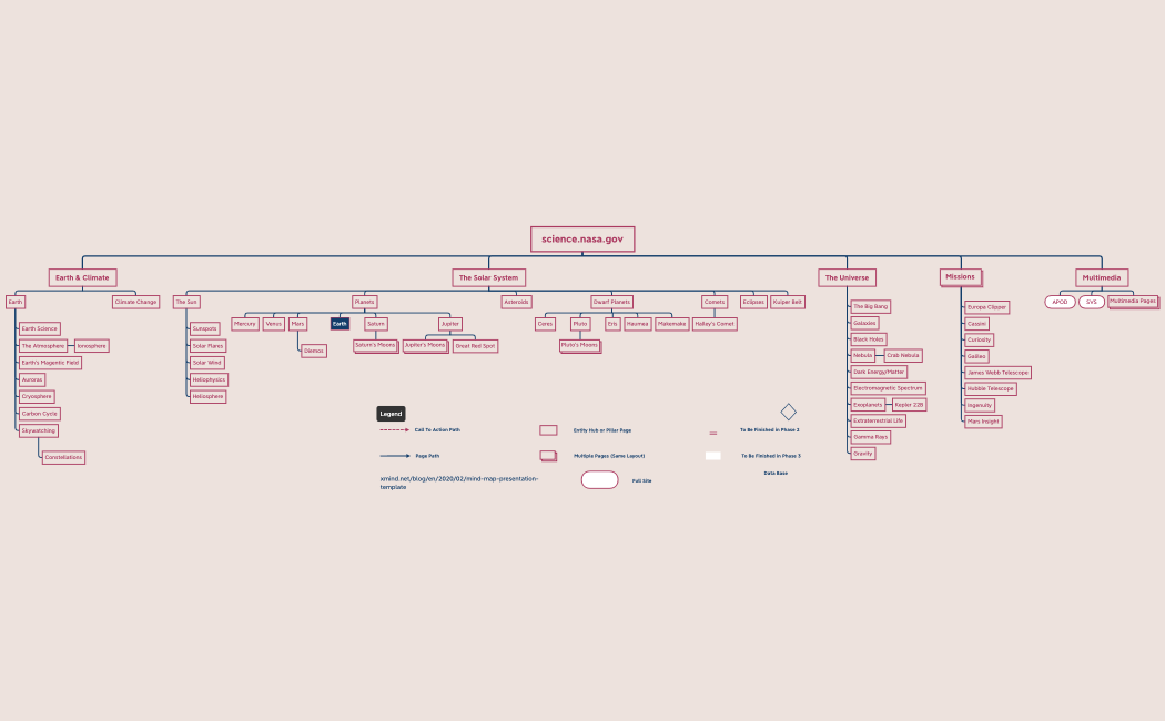 Information_Architecture-2RUpdM-Z59PnrH-72712