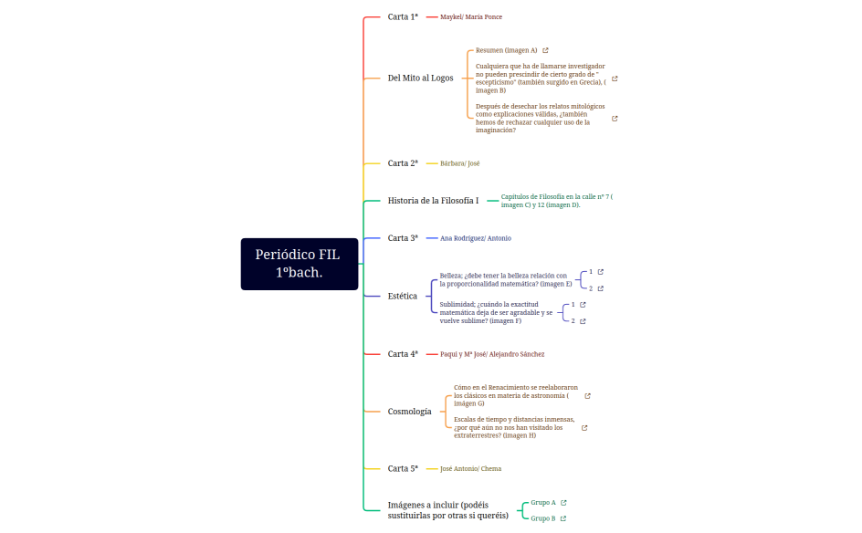 Periódico FIL1ºbach.