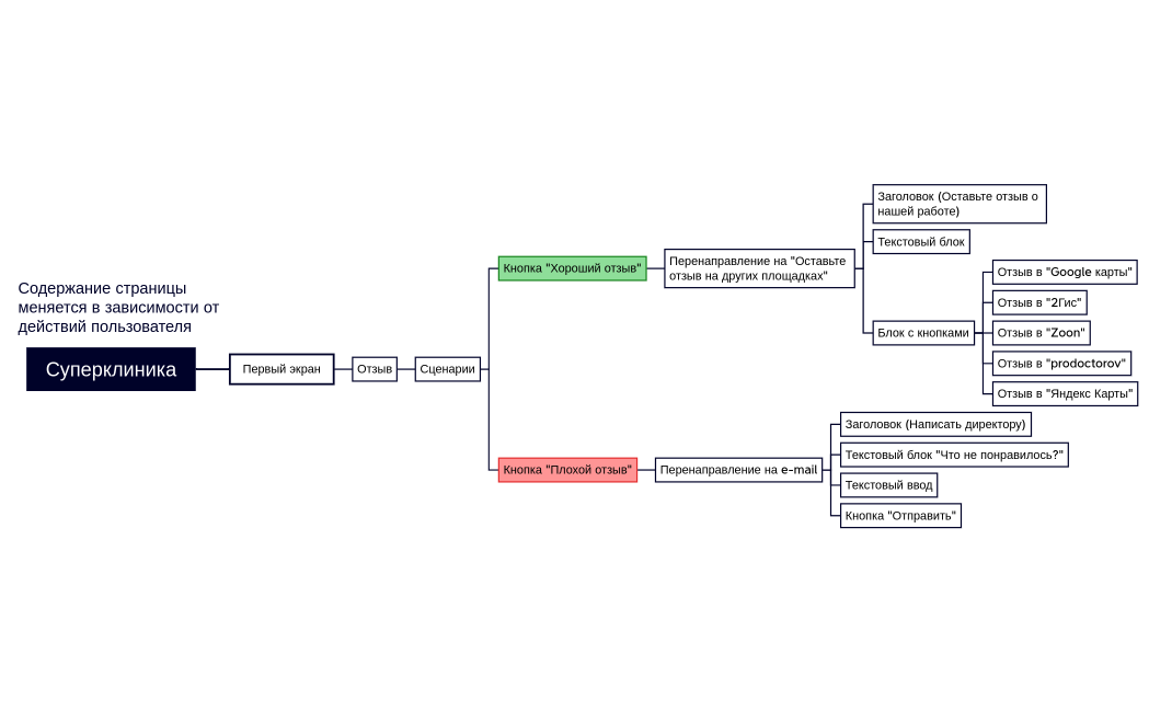 Суперклиника