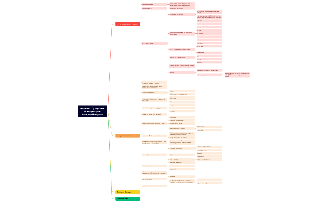 первые государства на территории восточной европы