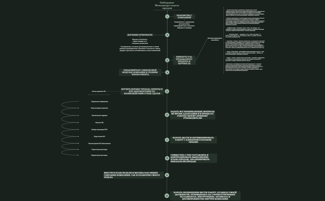 Онбординг Менеджера отдела продаж