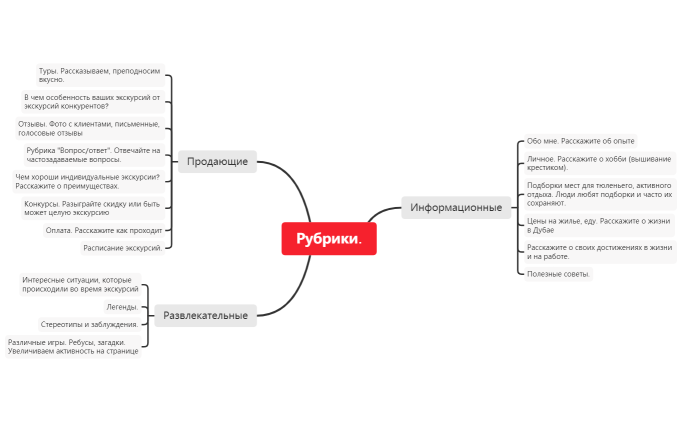 Екатерина. Идеи для контента.