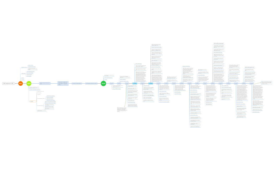 IOMC - Phase III - timeline