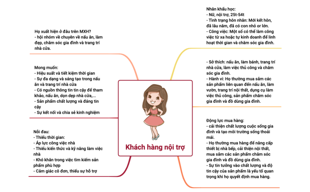 Chân dung KH.xmind