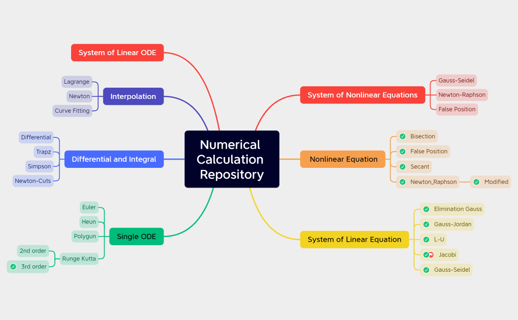 Numerical Calculation Repository
