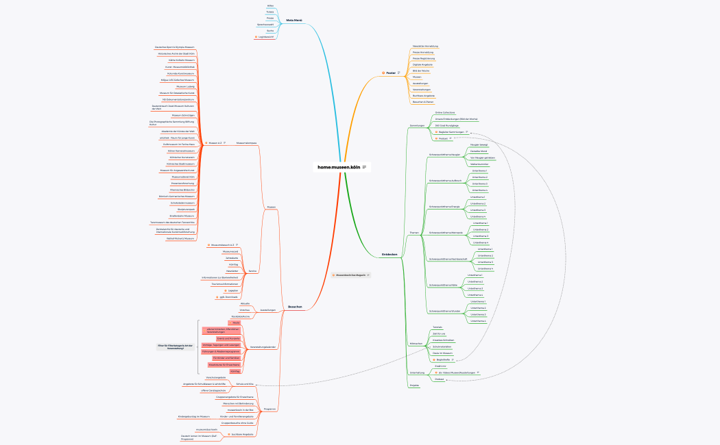220427_informationsarchitektur_museen.köln