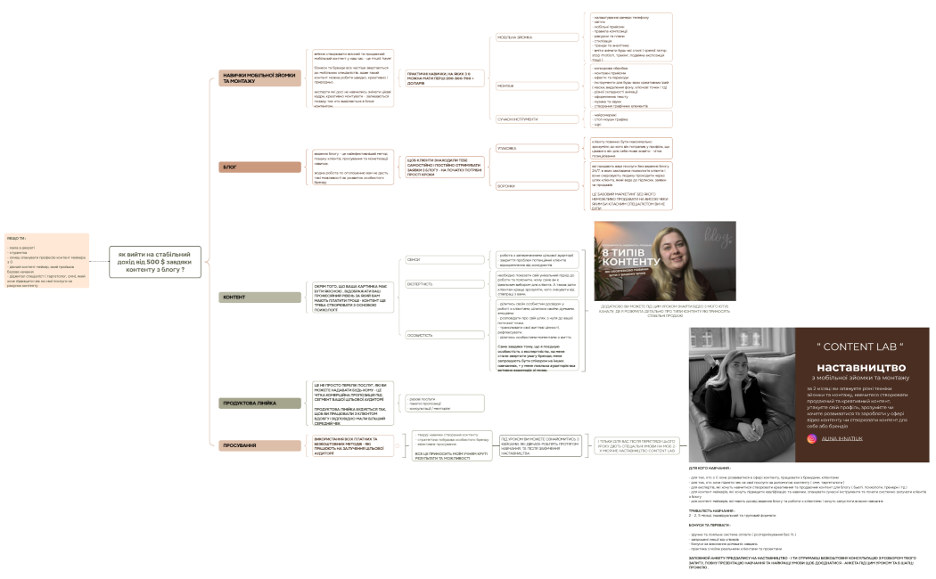 Ментальная карта