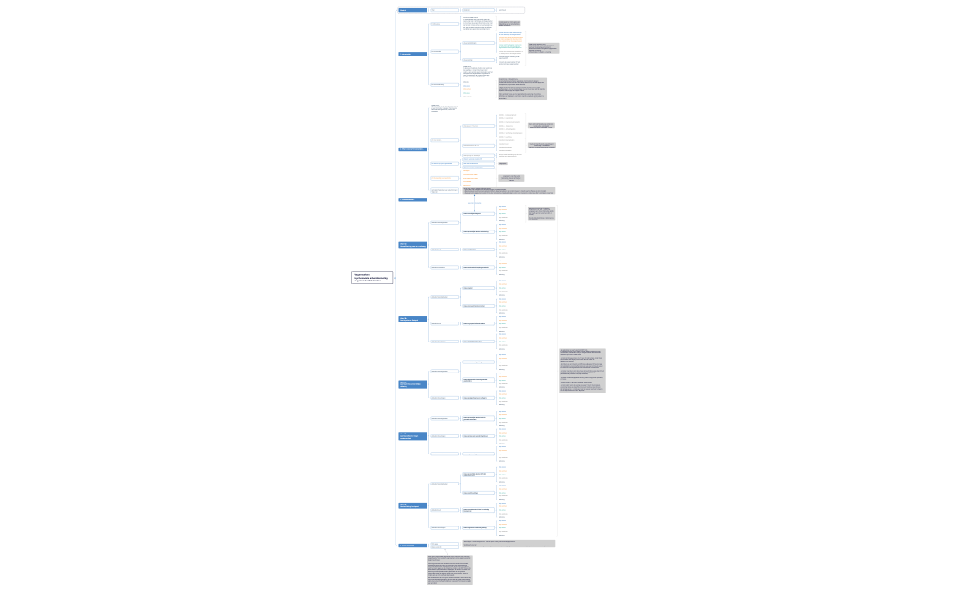 Wegenwerken Psychosociale arbeidsbelasting  en gezondheidsklachten