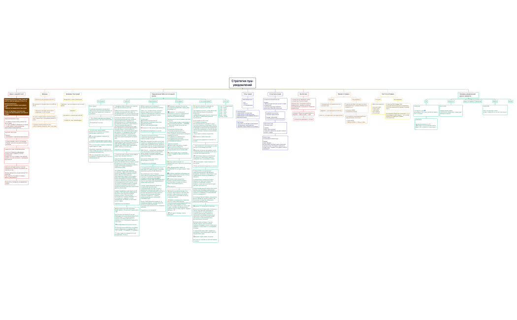 Стратегия пуш-уведомлений