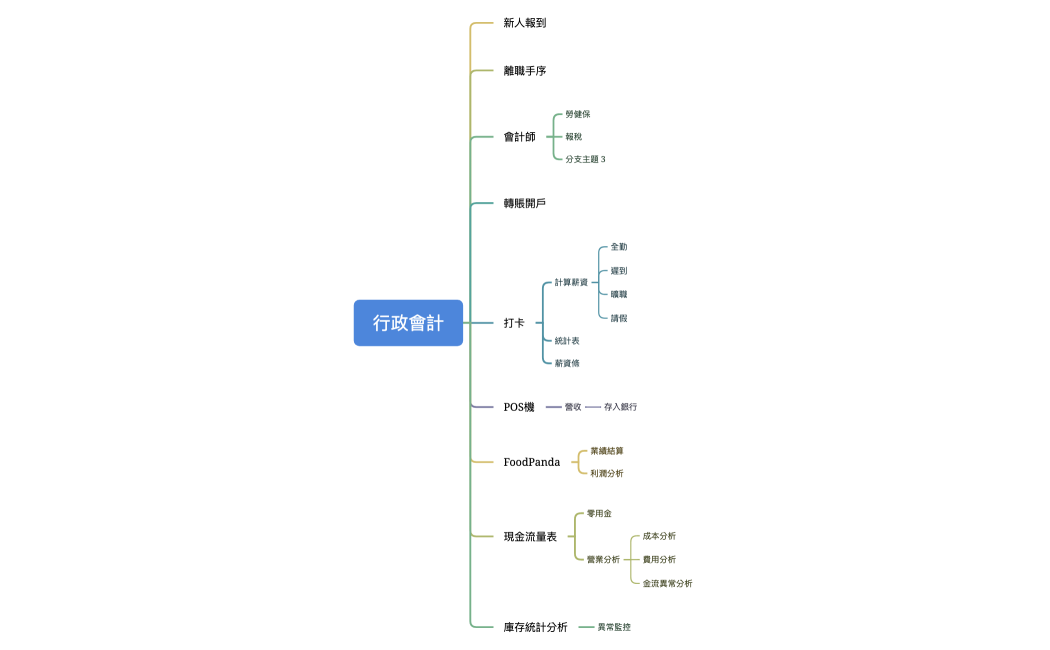 行政會計工作大綱
