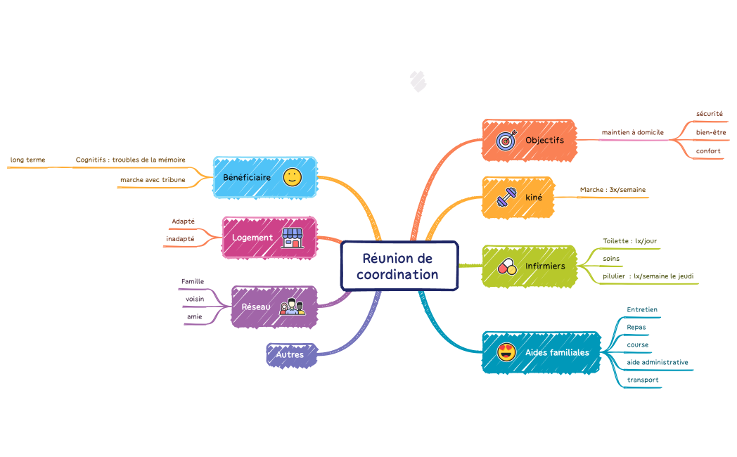 Réunion de coordination 