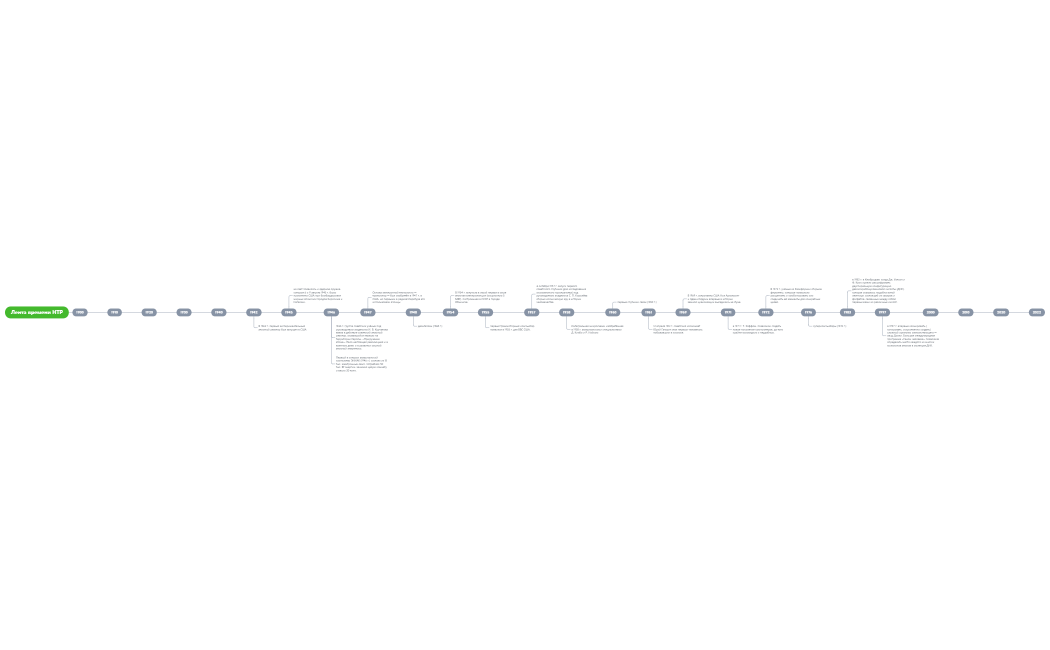 лента времени нтр Роксалана