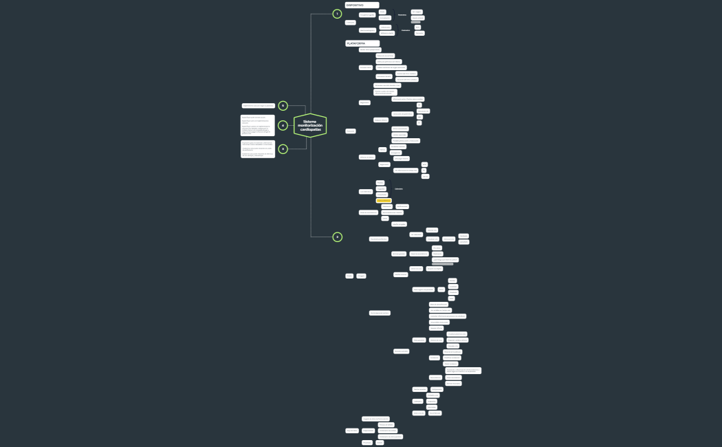 Sistema monitorización cardiopatías