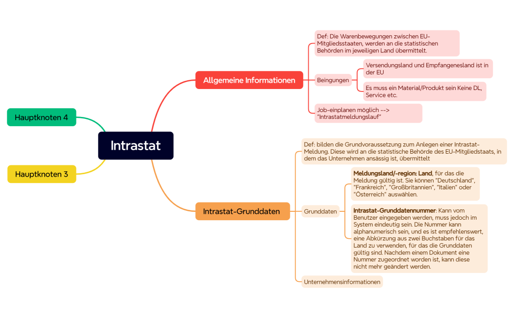 Intrastat