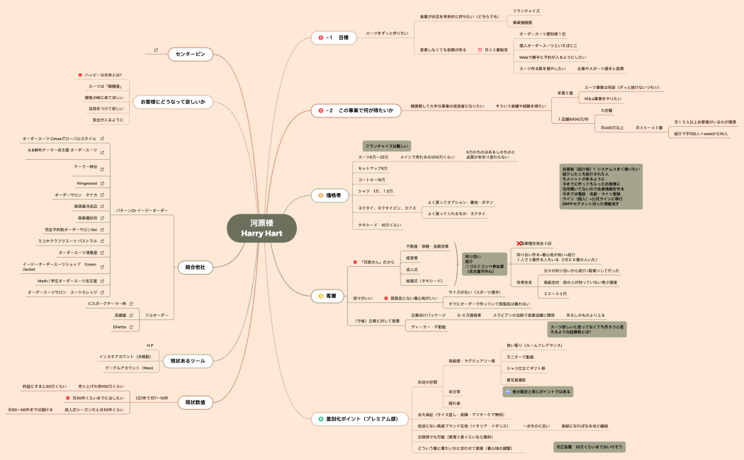 河原様 harry hart.xmind