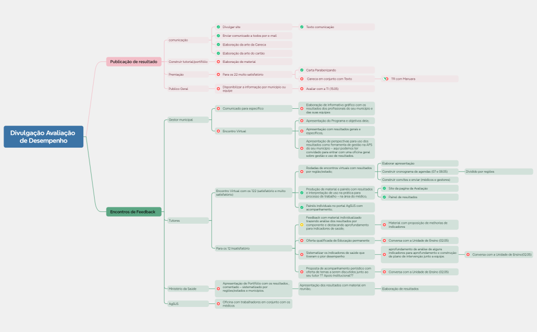 Divulgação Avaliação de Desempenho