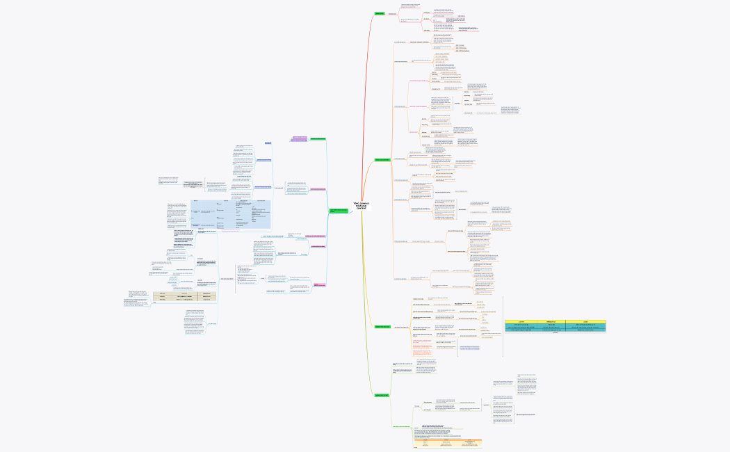 TỔNG  QUAN VÀ PHÂN LOẠI CONTENT