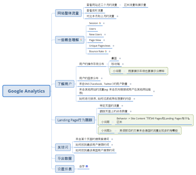 Google Analytics入门培训