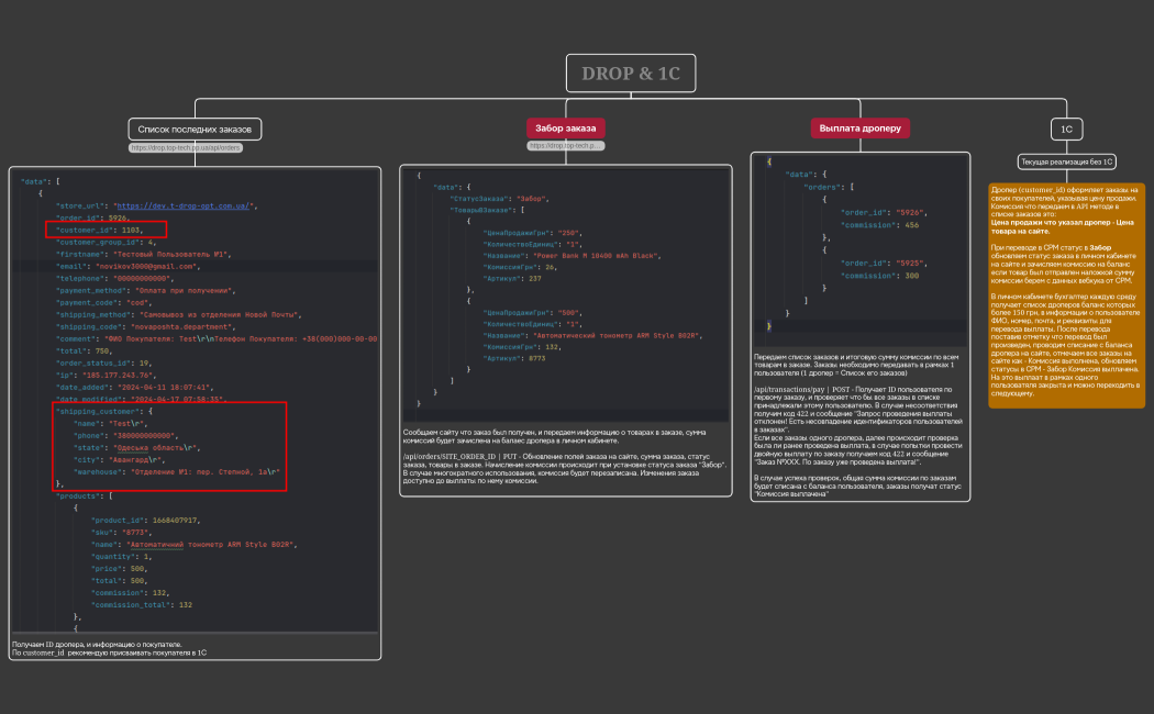 Логическая карта