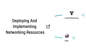 Deploying and Implementing Network Resources