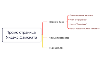 Без названия