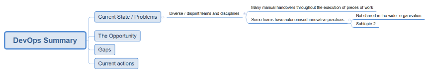 DevOps Summary