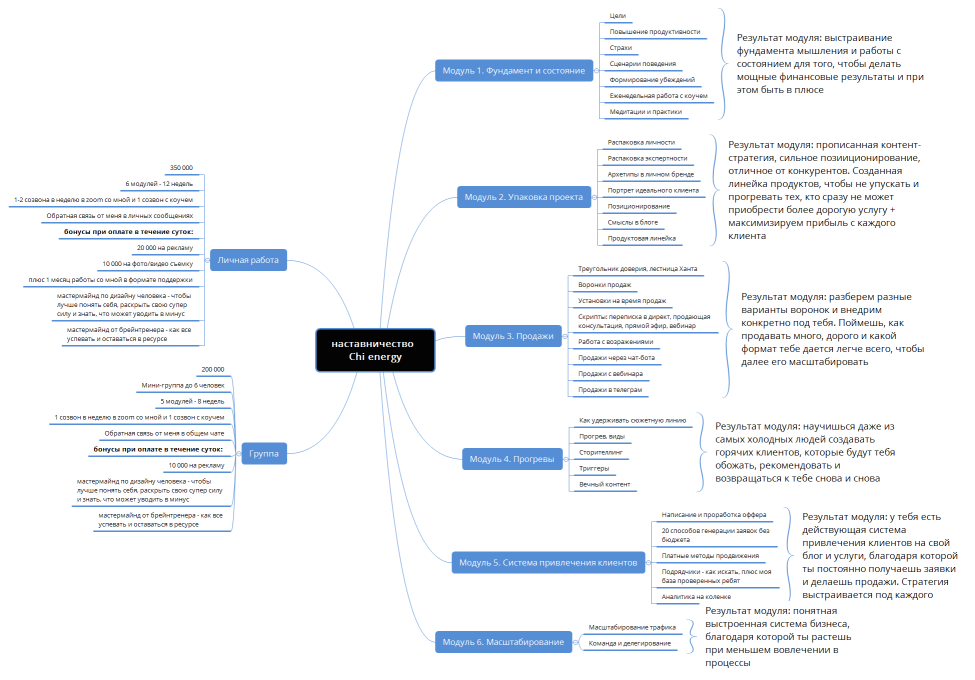 наставничество  Chi energy