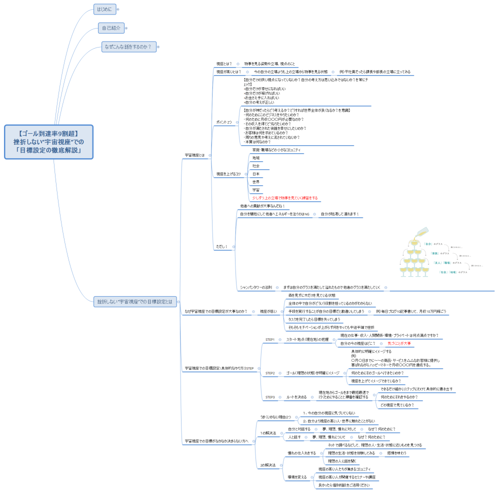 【ゴール到達率9割超】 挫折しない”宇宙視座”での 「目標設定の徹底解説」