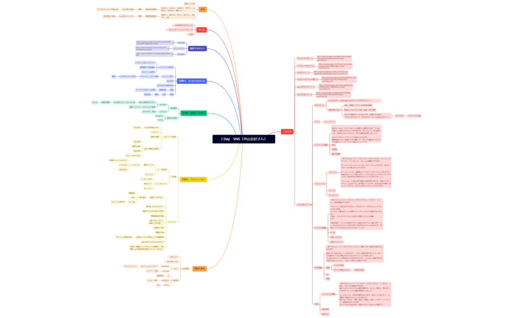 １Day　SNS（中山会計さん）