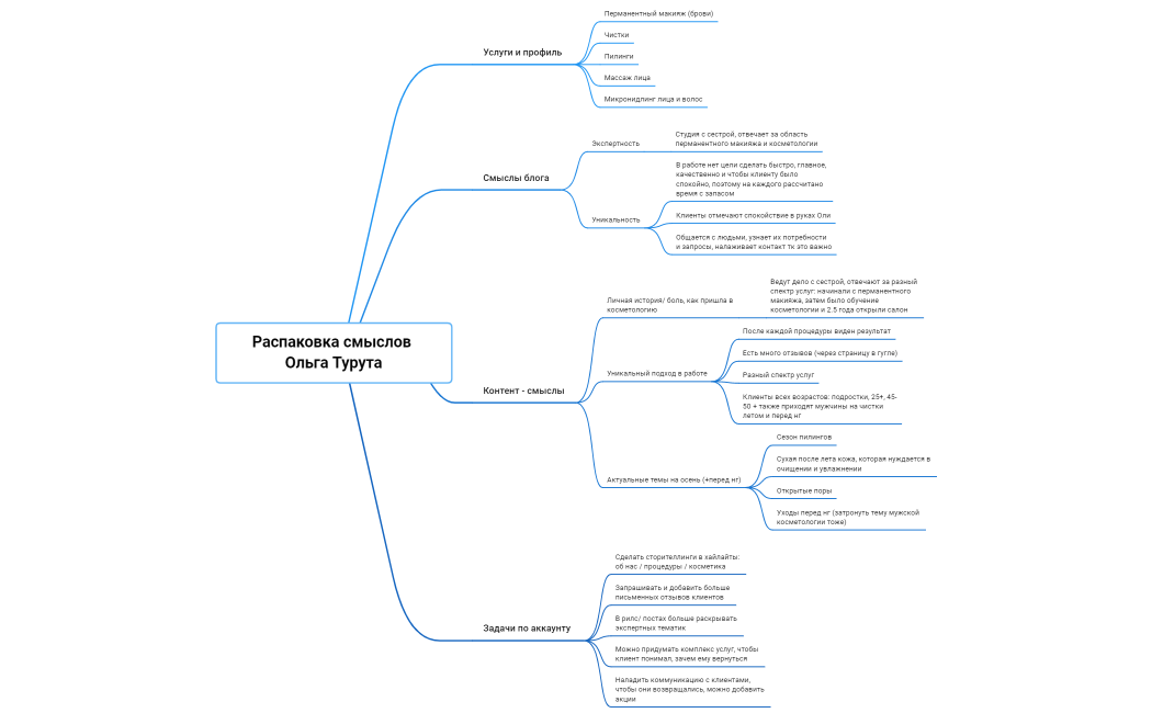 Распаковка смыслов Ольга Турута