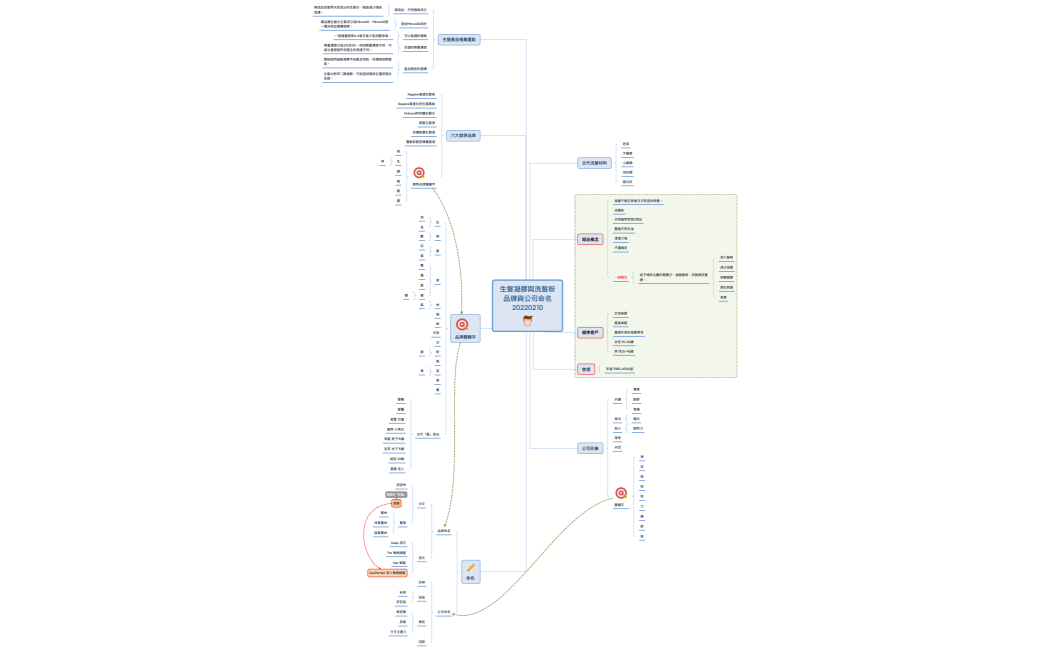 王上合_品牌與公司命名